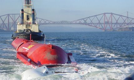 Scottish economy