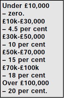 scottish_service_tax